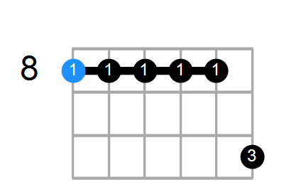 Cm11 Chord